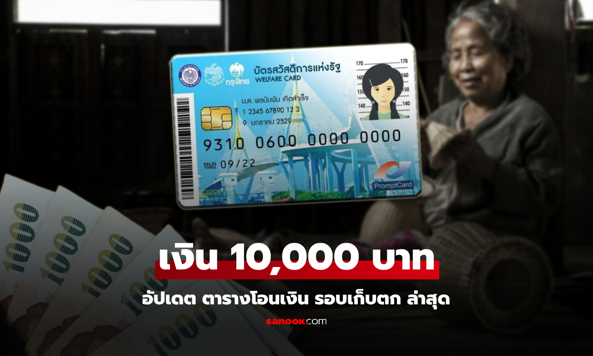 อัปเดต แจกเงิน 10,000 บาท กลุ่มเปราะบาง รอบเก็บตก เช็กวันโอนได้ที่นี่