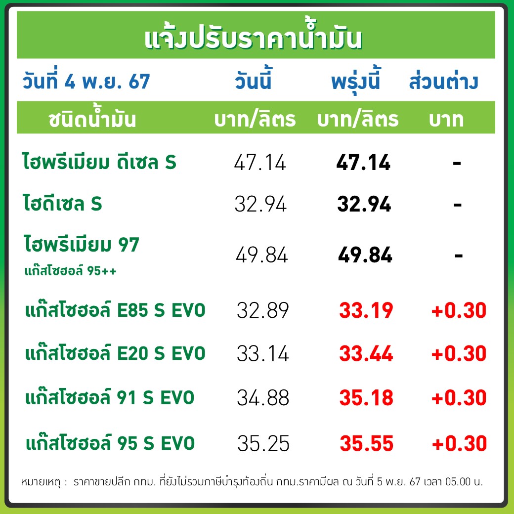 ราคาน้ำมัน บางจาก