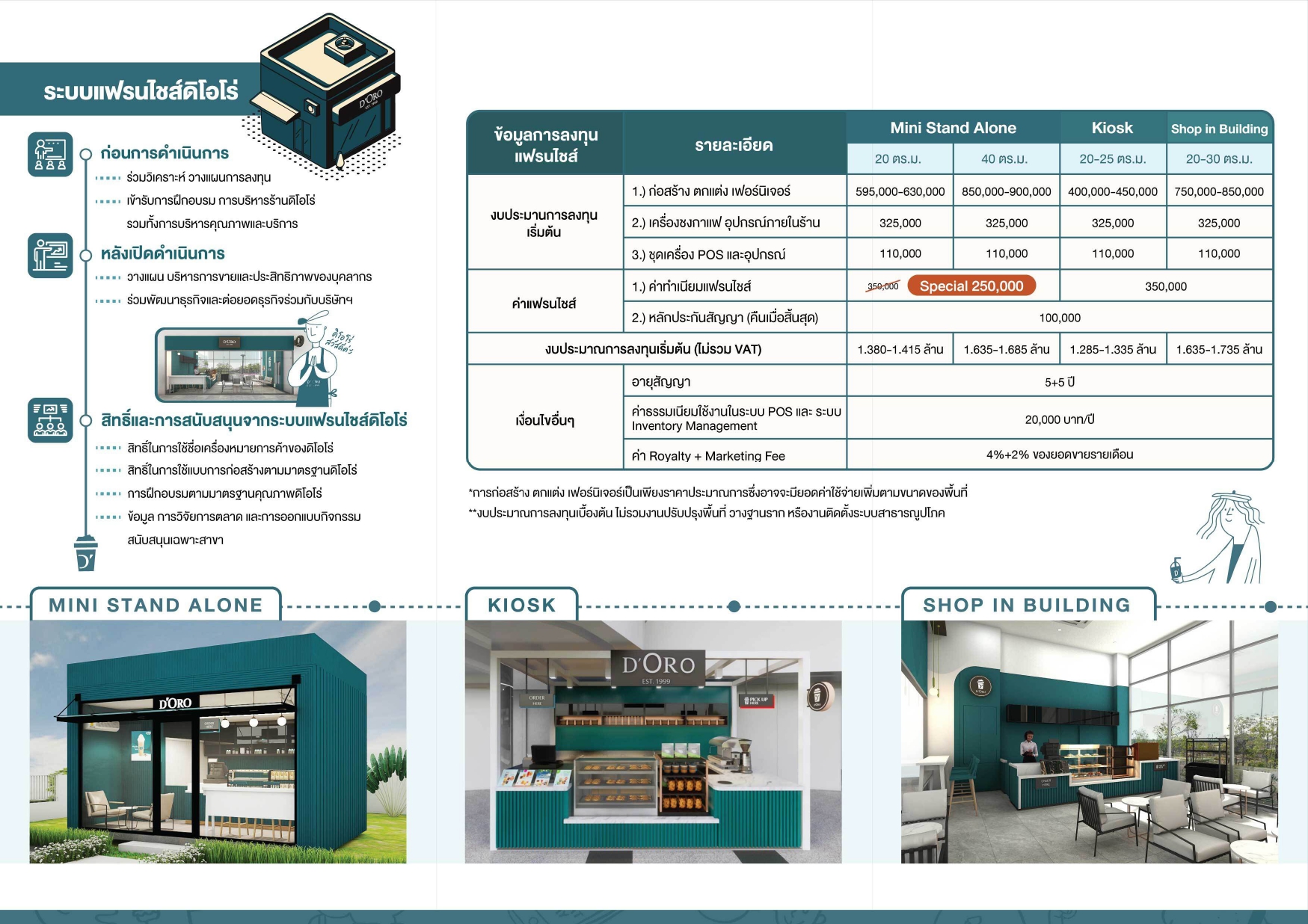 doro-franchise-brochure-2023_