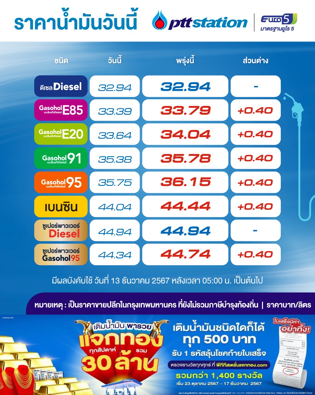 ราคาน้ำมัน ปตท.