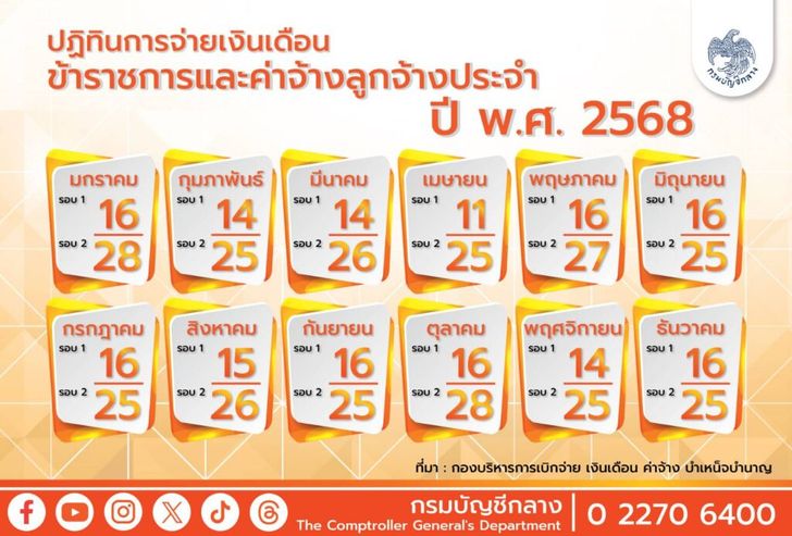 เงินเดือนข้าราชการ เดือนมีนาคม 2568 เข้าวันไหน