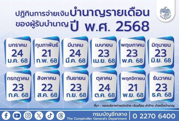 เงินบำนาญ เดือนมีนาคม 2568