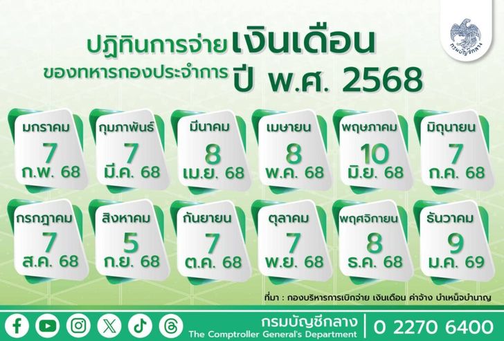 เงินเดือนทหาร เดือนมีนาคม 2568