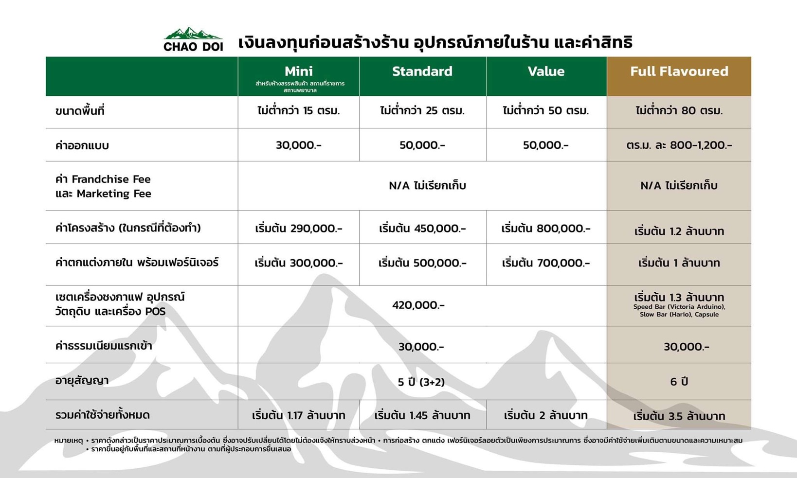 chaodoi2