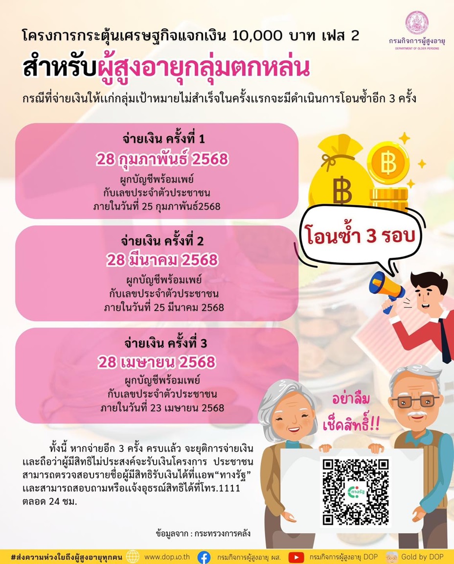 timeline