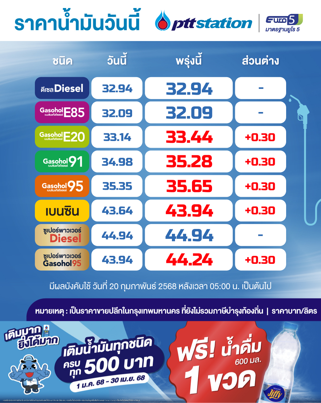 ราคาน้ำมัน ปตท.