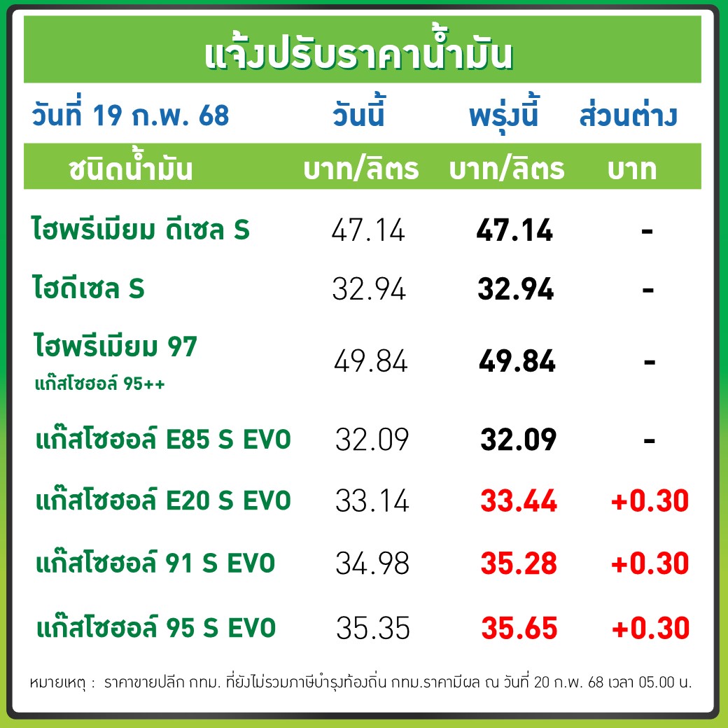 ราคาน้ำมัน บางจาก