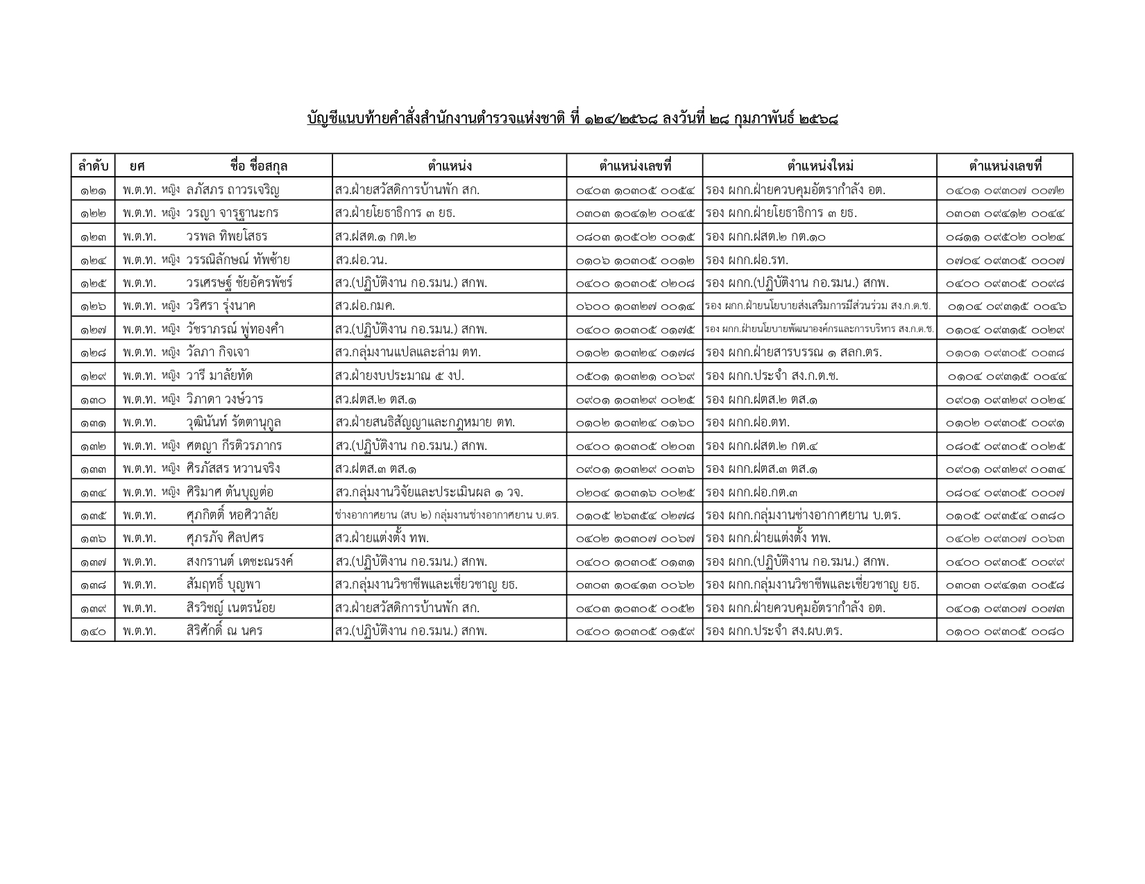 เงินเดือนตำรวจ