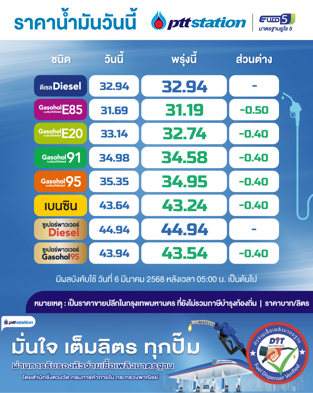 06032025-oilprice_main
