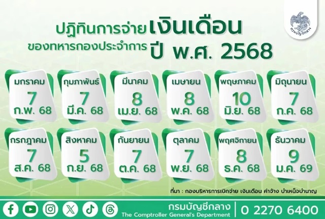 salary