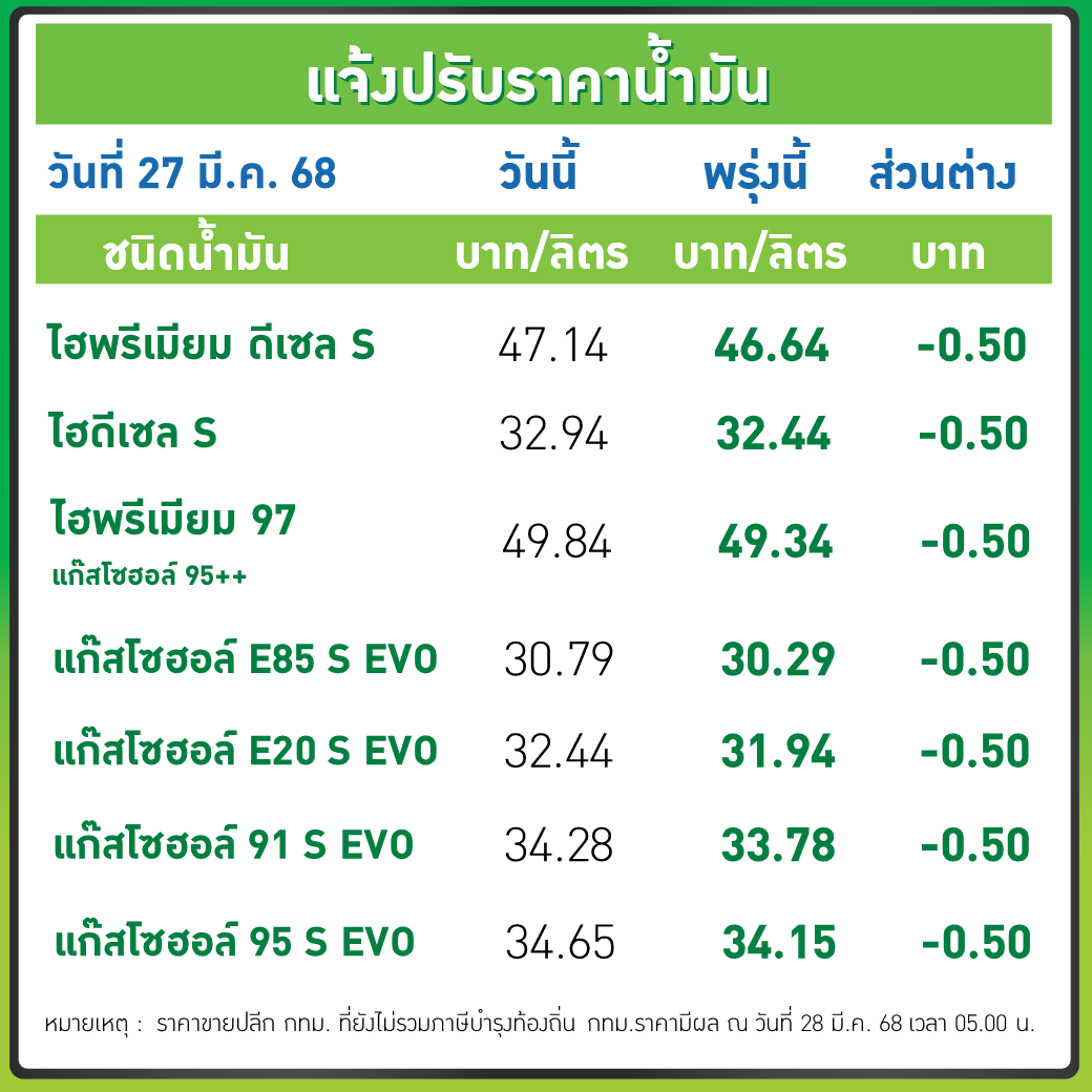 ราคาน้ำมัน บางจาก