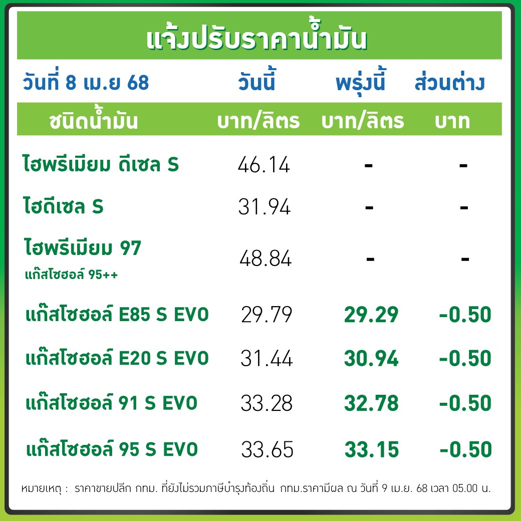 ราคาน้ำมัน 