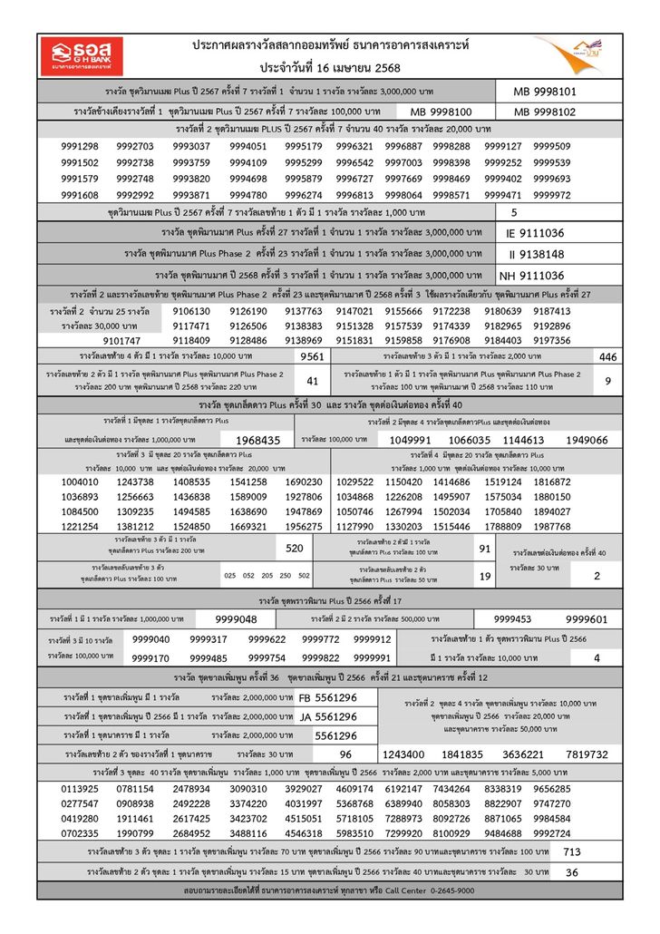 2025_04_16_ghbank_sortbynum_p