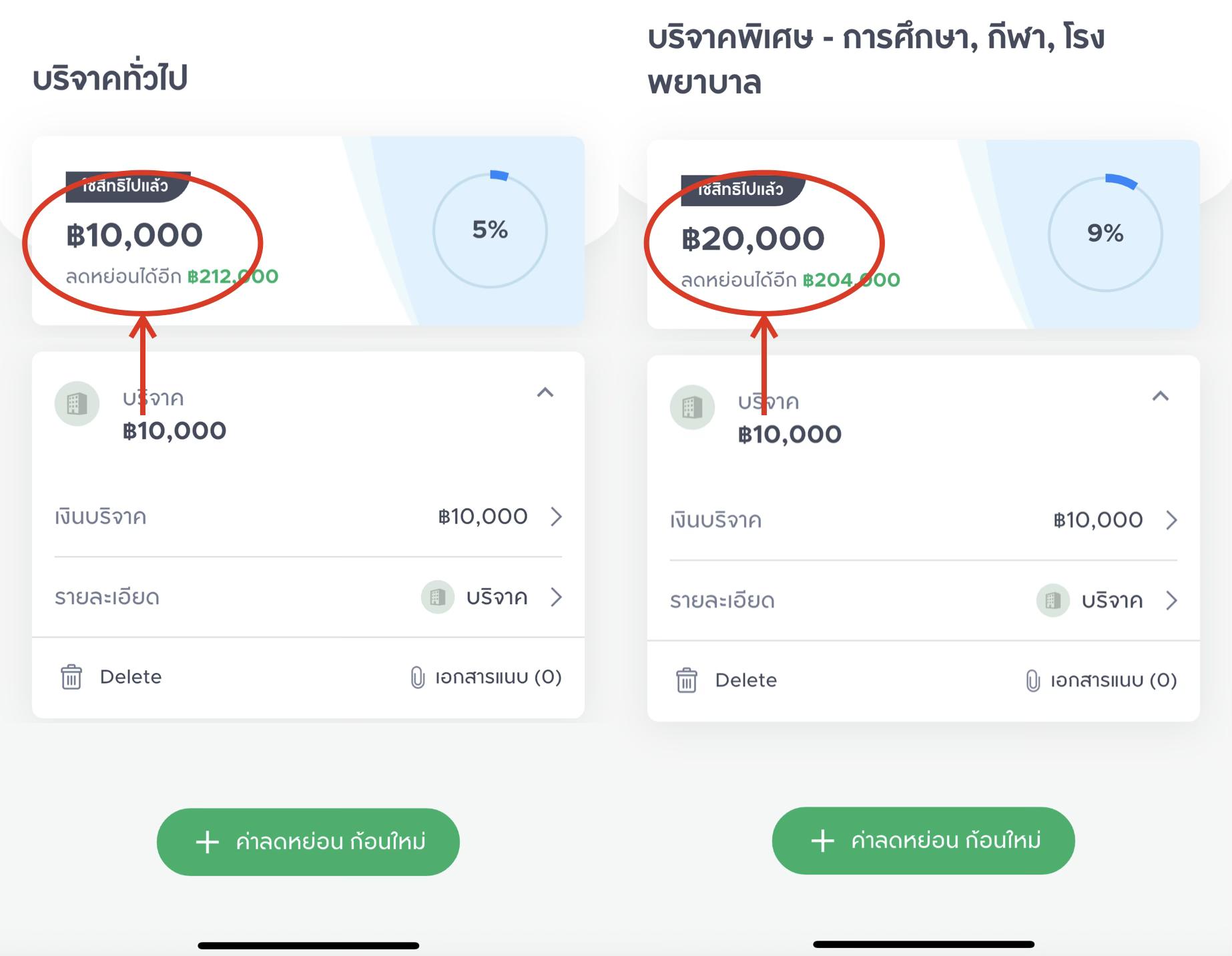 บริจาคเงินให้วัด VS บริจาคโรงพยาบาลรัฐ