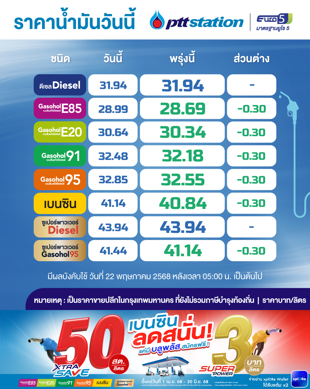 22052025-oilprice_main