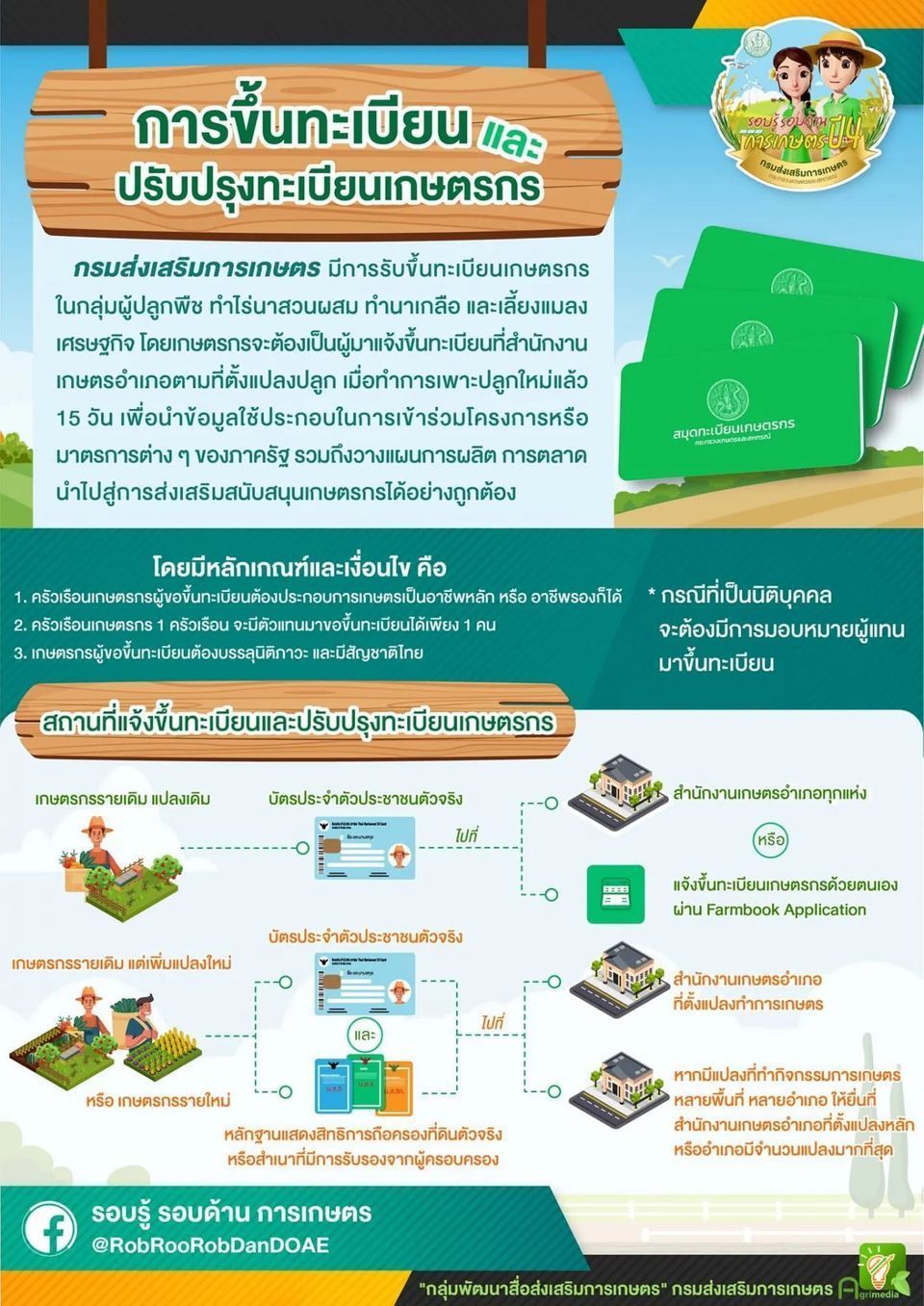 thaifarm