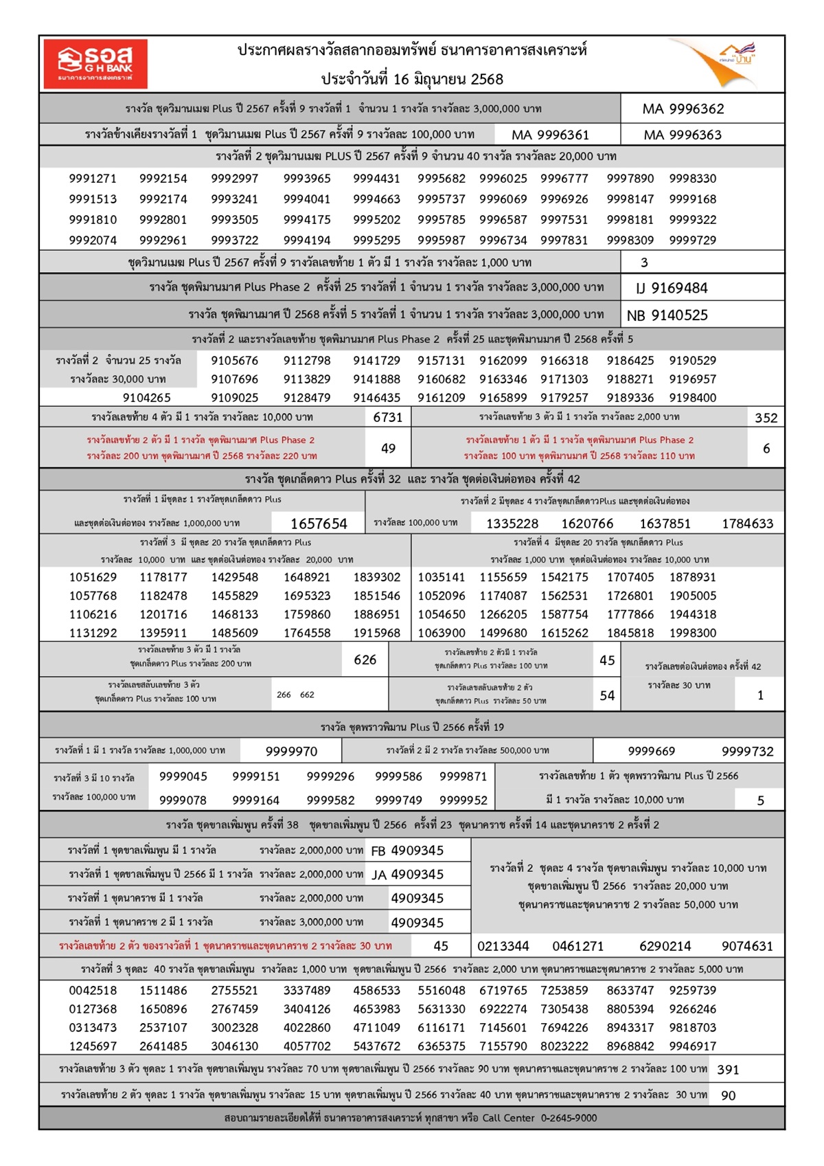 2025_06_16_ghbank_sortbynum_p