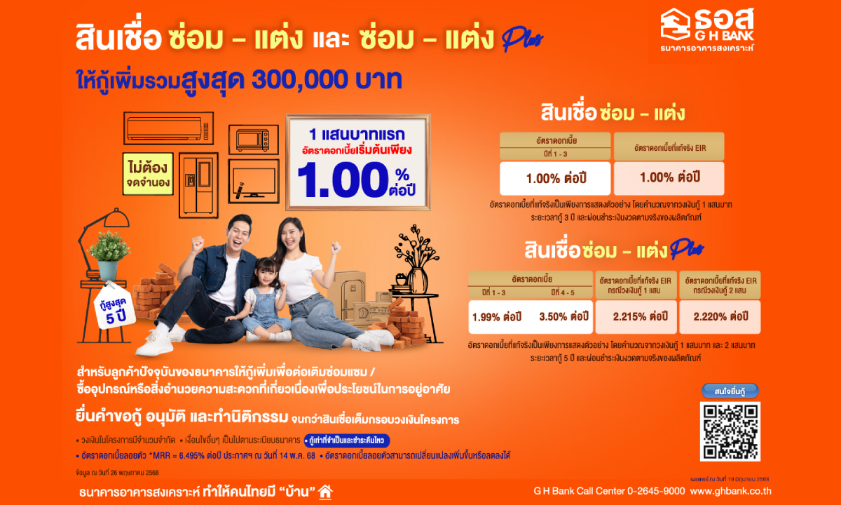 ธอส. เพิ่มสภาพคล่อง สินเชื่อซ่อม-แต่งบ้าน ดอกเบี้ยพิเศษ เริ่มต้น 1.00% ต่อปี