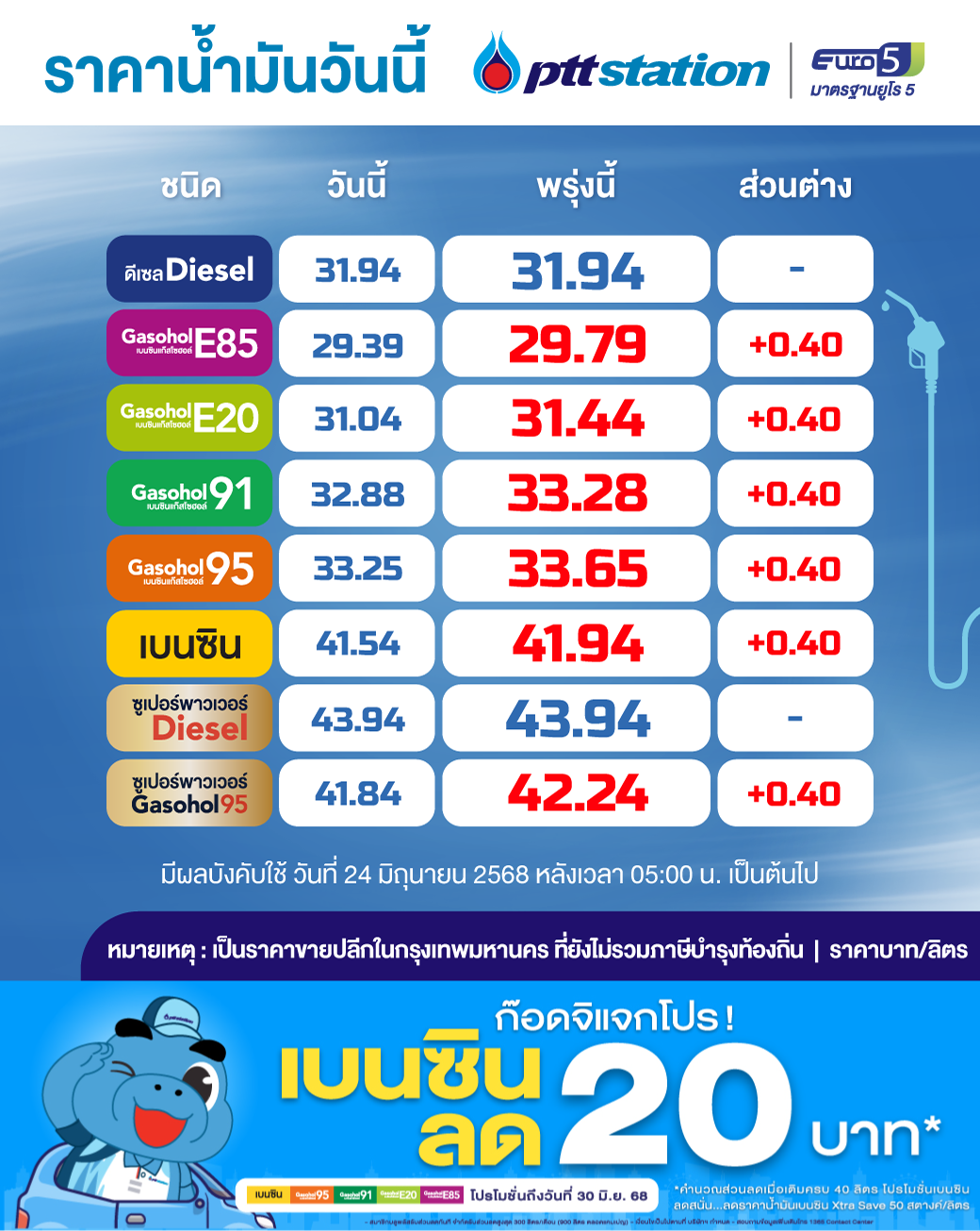 24062025-oilprice_main
