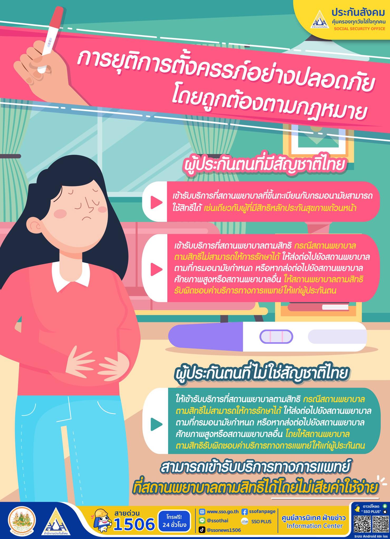 ประกันสังคม ยุติการตั้งครรภ์