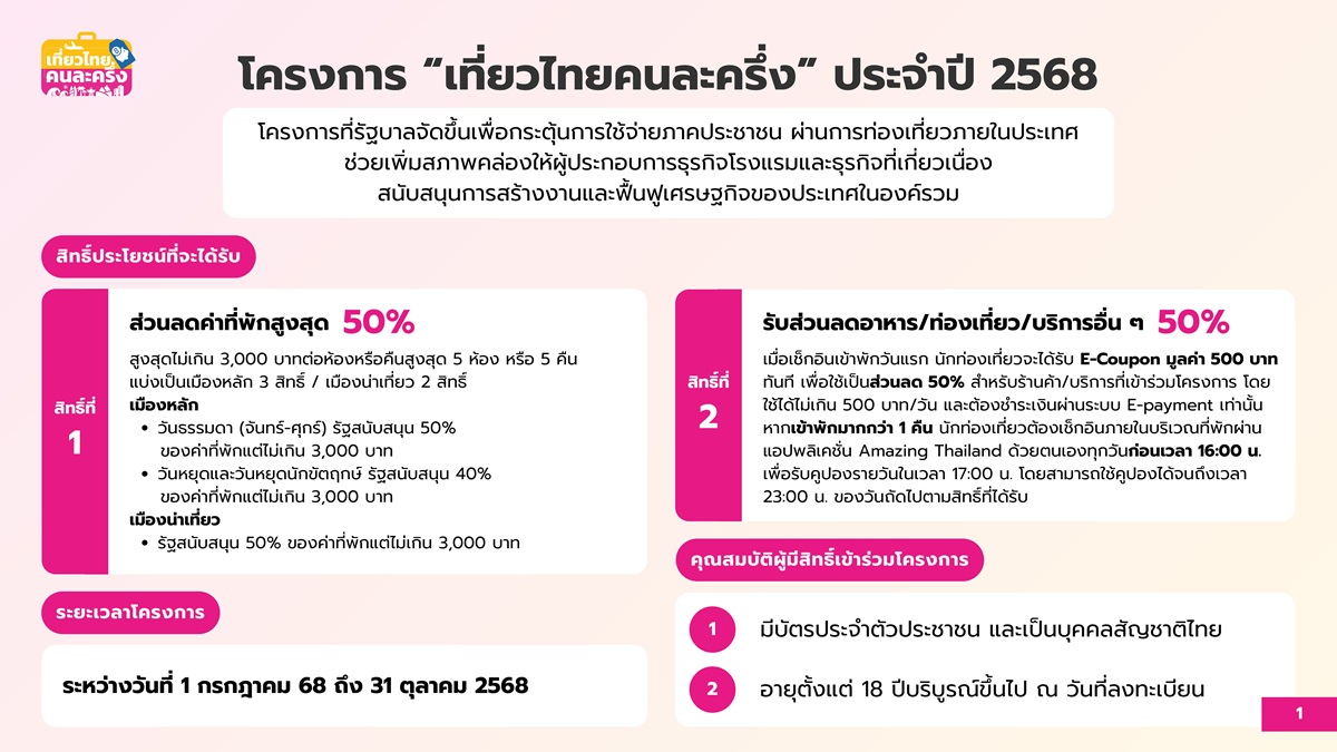 usermanaulforappregisterbuyer