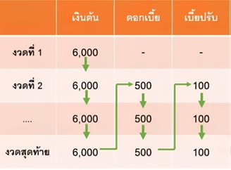 fix