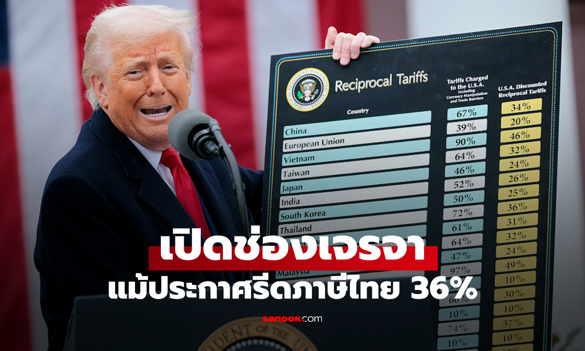 ทรัมป์ ส่งจดหมายถึงไทย ส่งสัญญาณเปิดกว้างเจรจา แม้ประกาศรีดภาษีนำเข้า 36%