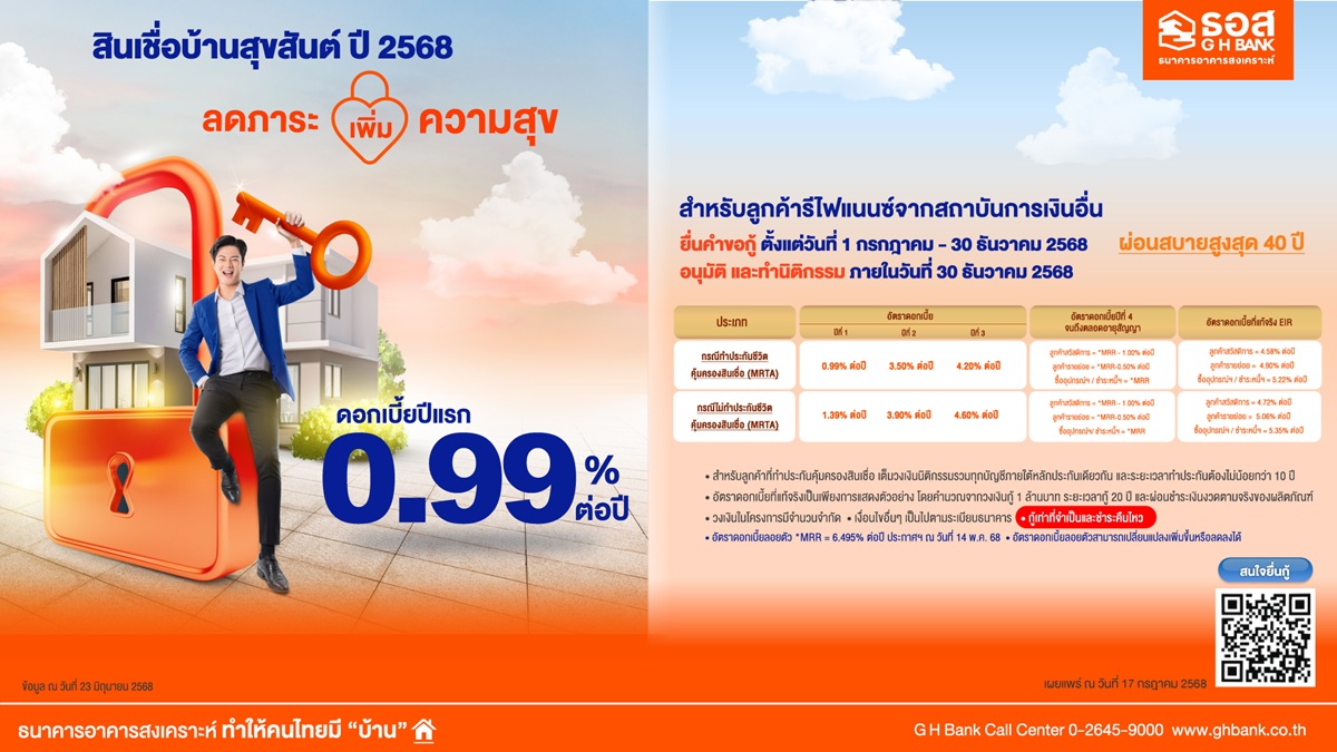 สินเชื่อบ้านสุขสันต์ ปี 2568