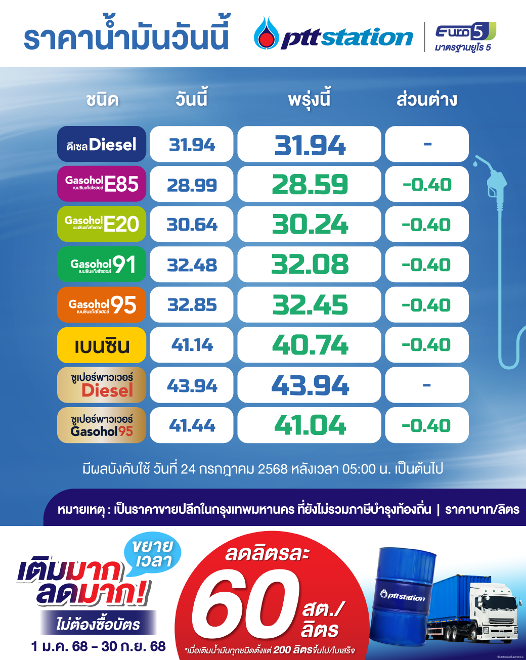 24072025-oilprice_main