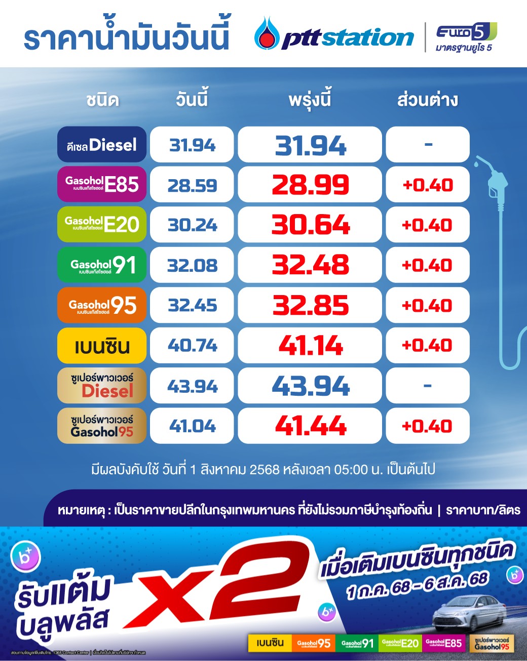 ราคาน้ำมัน ปตท.