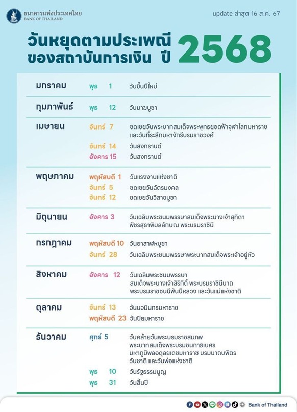 วันหยุดธนาคาร เดือนสิงหาคม 2568