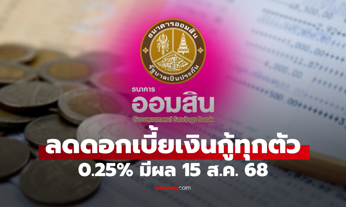 ออมสิน ประกาศลดดอกเบี้ยเงินกู้ทุกตัว 0.25% ทั้ง MRR MLR และ MOR มีผล 15 ส.ค. 68