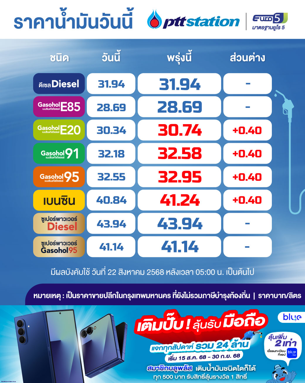 ราคาน้ำมันวันนี้