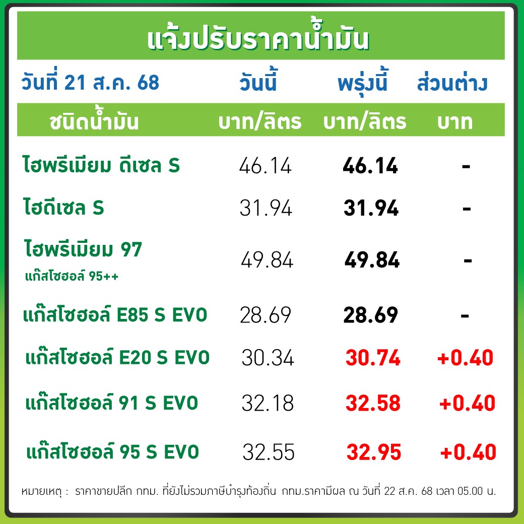ราคาน้ำมัน บางจาก