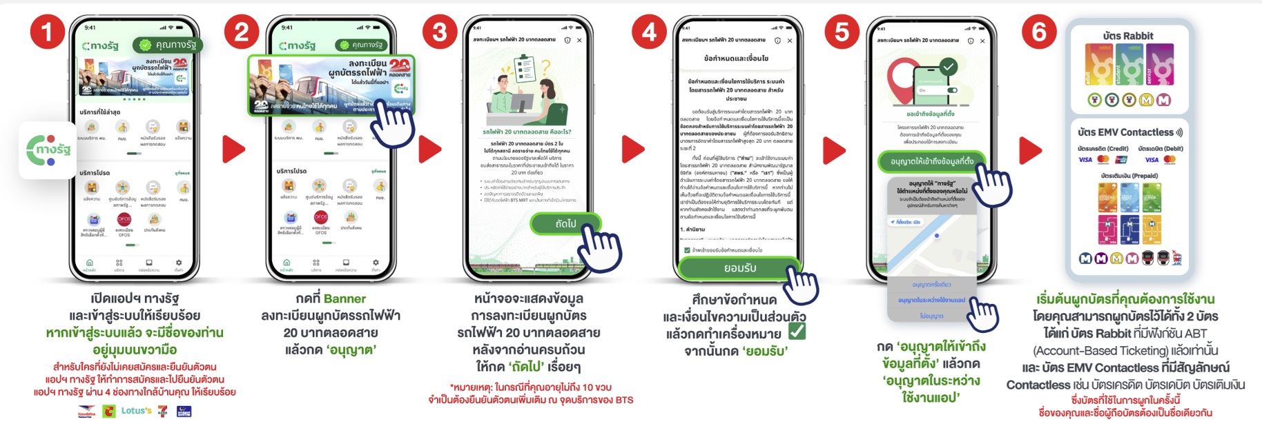 ขั้นตอนลงทะเบียนรถไฟฟ้า 20 บาท ผ่านแอป ทางรัฐ