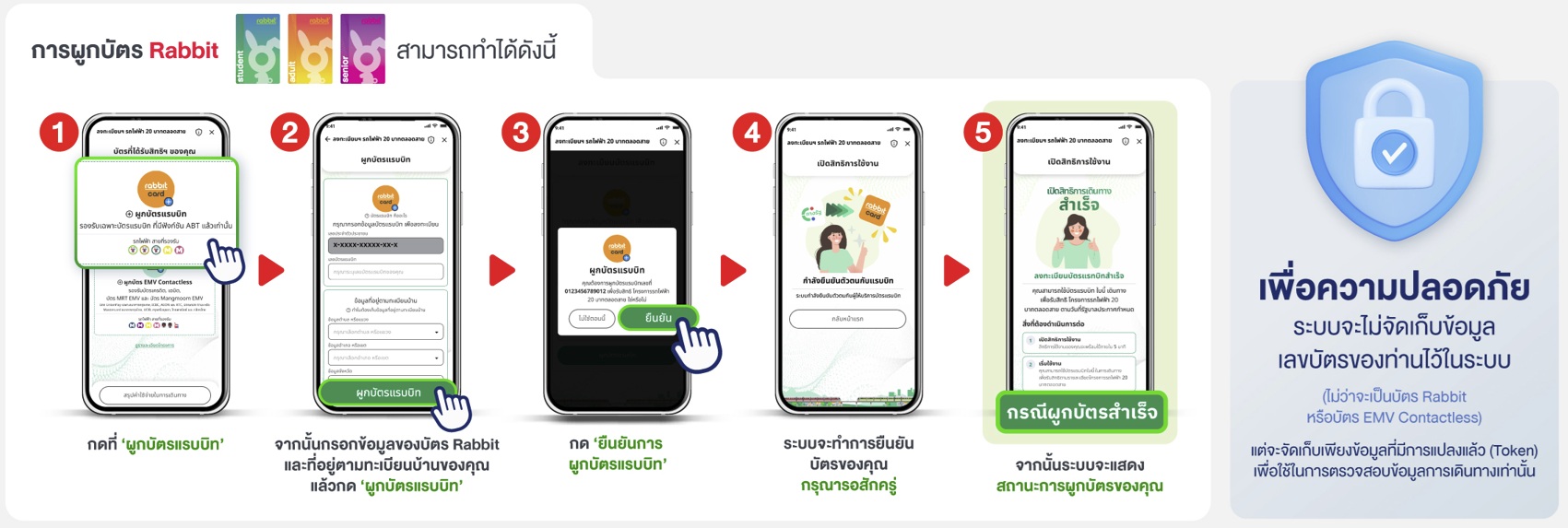 การผูกบัตร Rabbit สำหรับรถไฟฟ้า ทำได้ดังนี้
