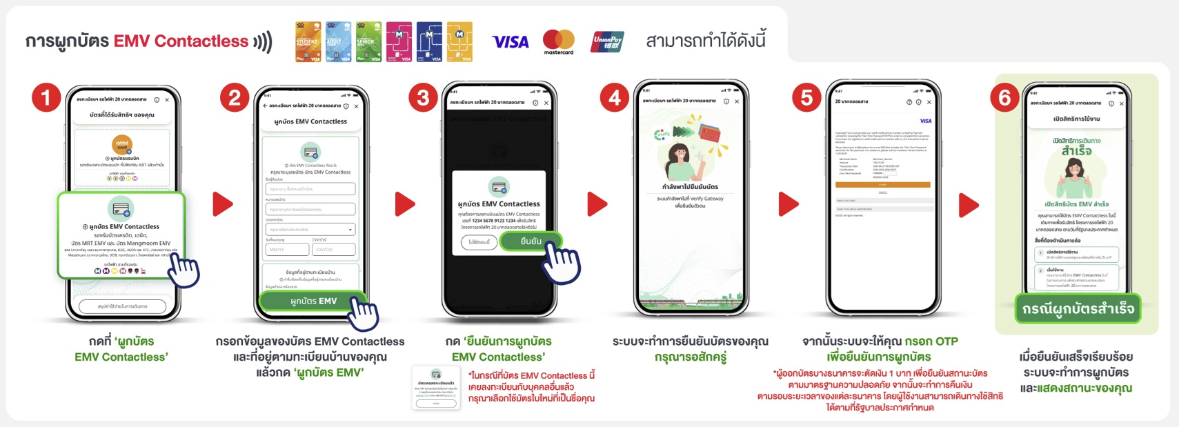 การผูกบัตร EMV Contactless 