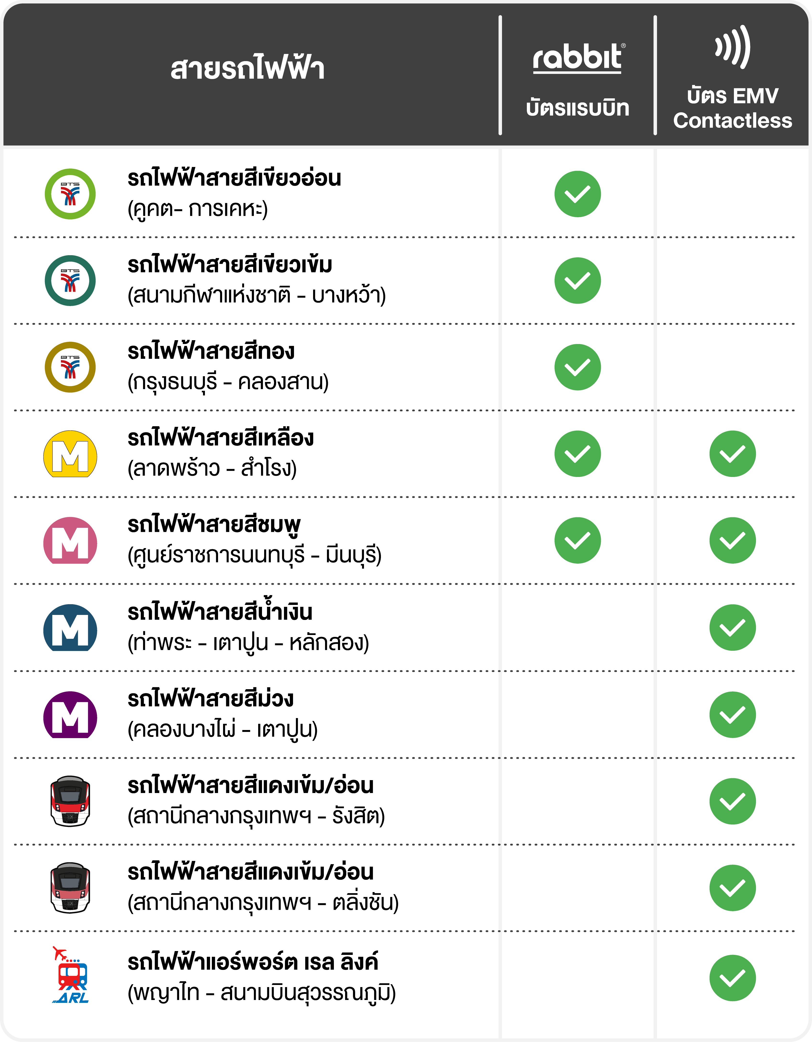 รถไฟฟ้า 20 บาท