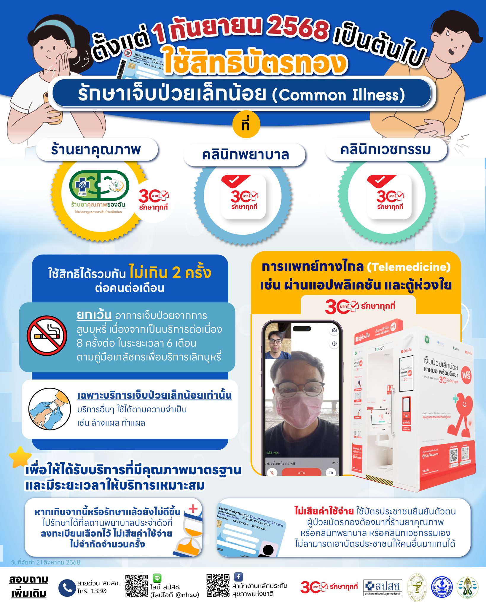 บัตรทอง เพิ่มสิทธิรักษาเจ็บป่วยเล็กน้อยที่ร้านยา