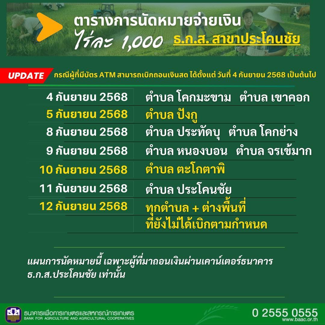 ตารางโอนเงิน ธ.ก.ส. สาขาประโคนชัย