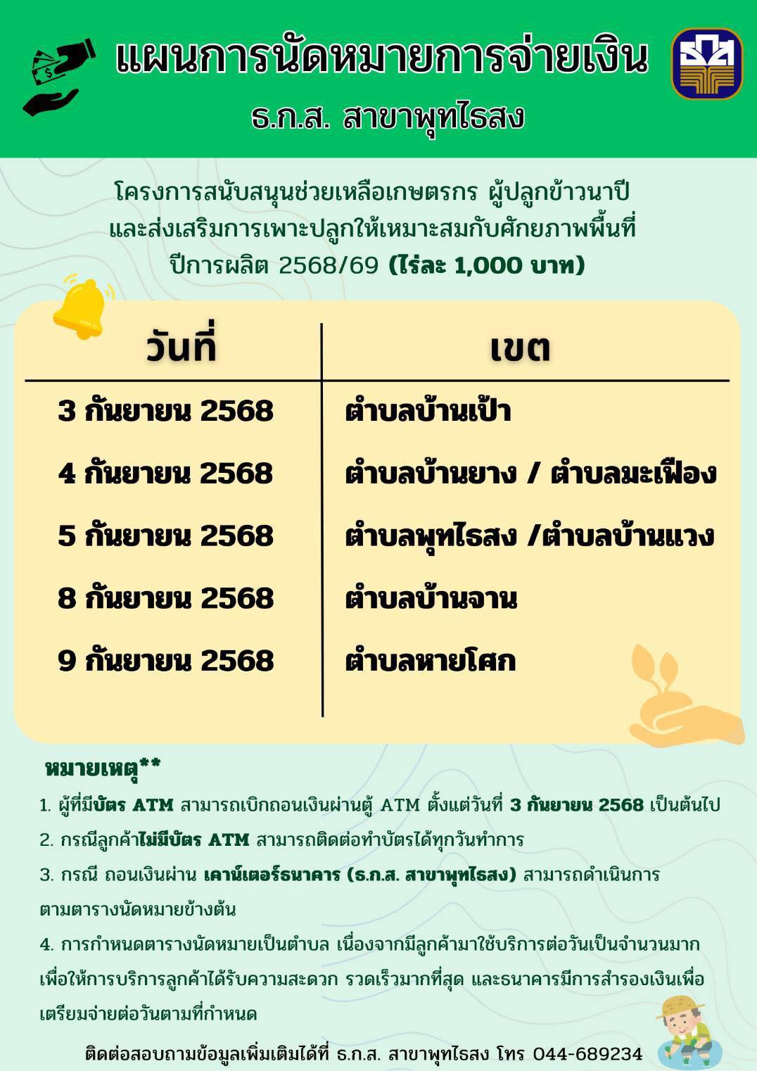 ตารางโอนเงินไร่ละ 1,000 บาท ธ.ก.ส. สาขาพุทไธสง (ผู้ปลูกข้าวนาปี)