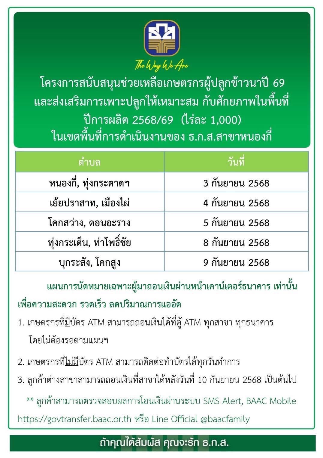 ตารางโอนเงิน ธ.ก.ส. สาขาหนองกี่ (ผู้ปลูกข้าวนาปี)