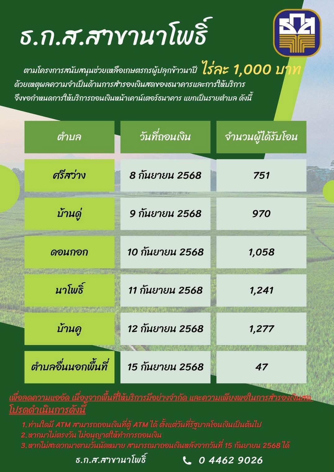 ตารางโอนเงิน ธ.ก.ส.สาขานาโพธิ์ (ผู้ปลูกข้าวนาปี)