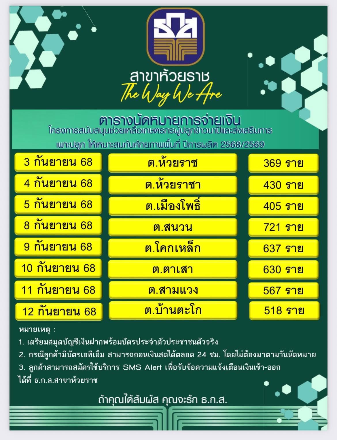 ตารางโอนเงิน ธ.ก.ส.ห้วยราช (ผู้ปลูกข้าวนาปี)