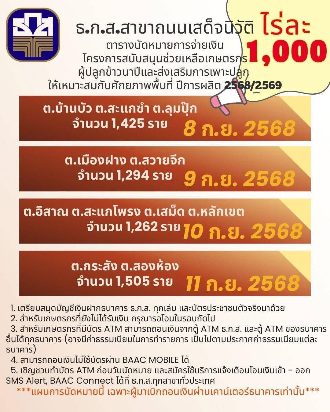 ตารางโอนเงิน ธ.ก.ส. สาขาถนนเสด็จนิวัติ (ผู้ปลูกข้าวนาปี)