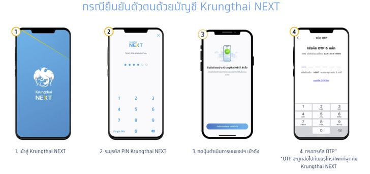 กรณียืนยันตัวตนด้วยบัญชี Krungthai NEXT