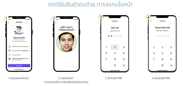 กรณียืนยันตัวตนด้วย การสแกนใบหน้า