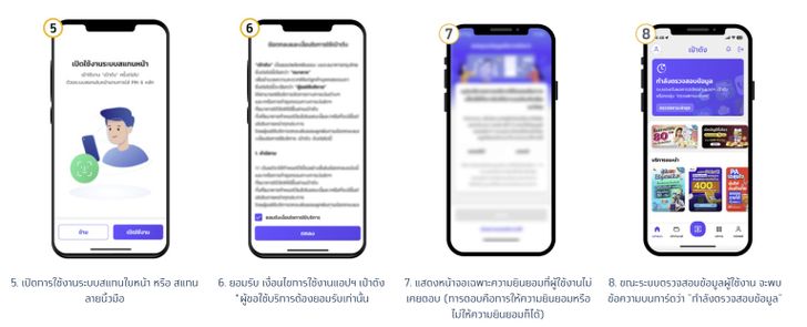 กรณียืนยันตัวตนด้วย การสแกนใบหน้า