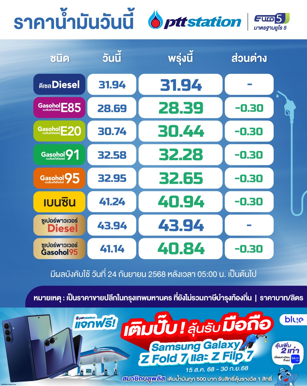 ราคาน้ำมัน ปตท.
