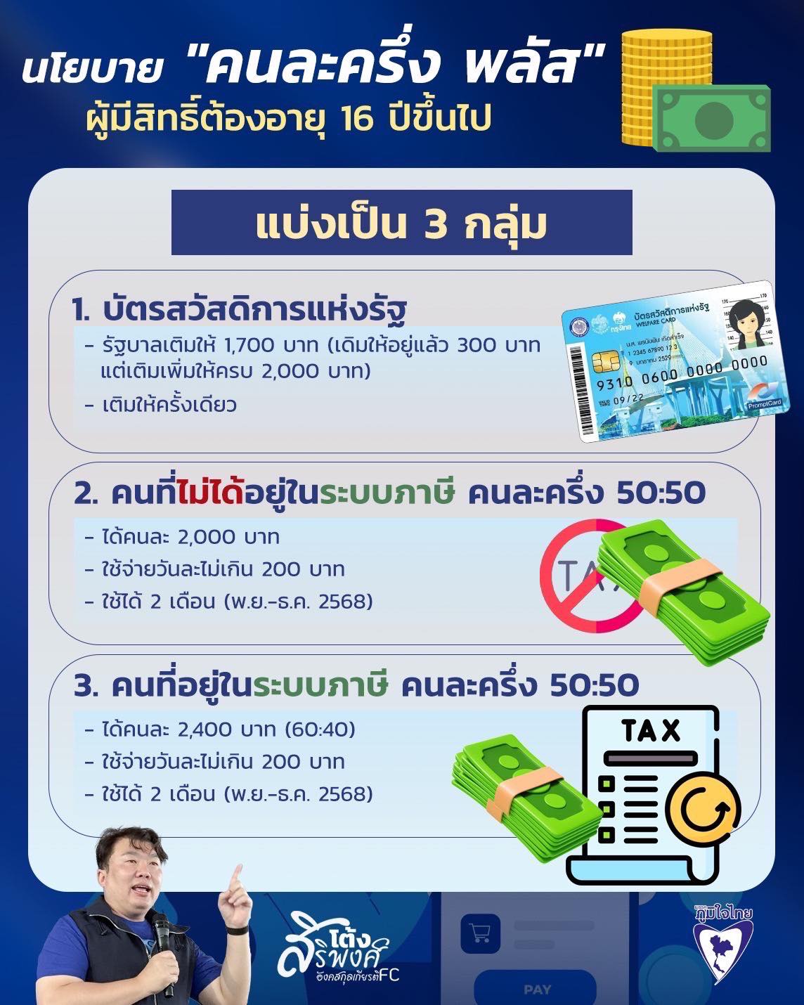 คนละครึ่ง 2568 คนละครึ่ง 2568